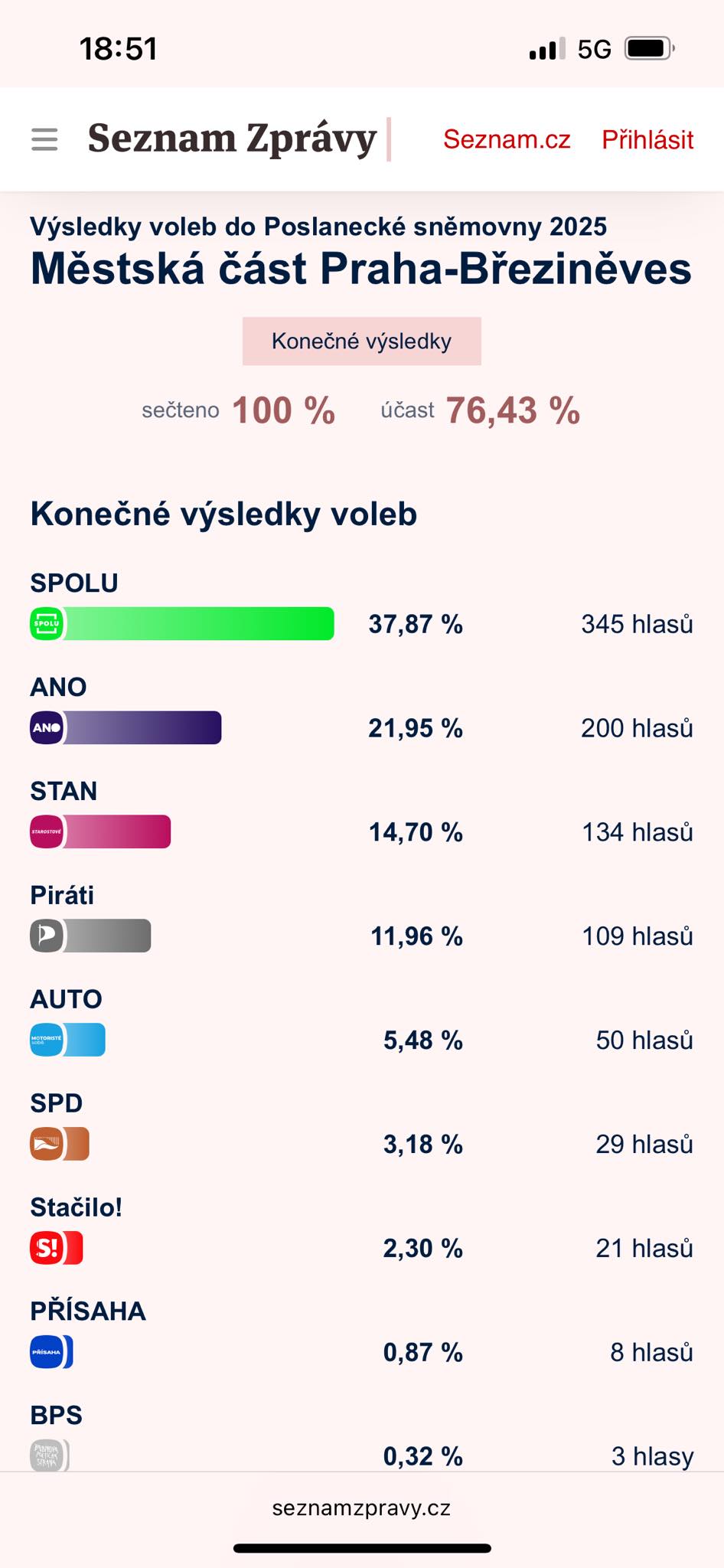 Příloha
